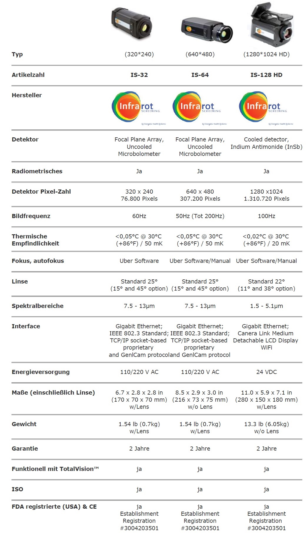 medische-thermografie-infrarood-camera-specificaties.pdf